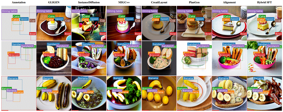 ConsistCompose 与其他布局可控图像生成方法的定性对比