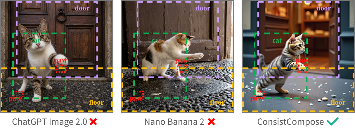ChatGPT Image 2.0、Nano Banana 2 与 ConsistCompose 的布局控制能力对比