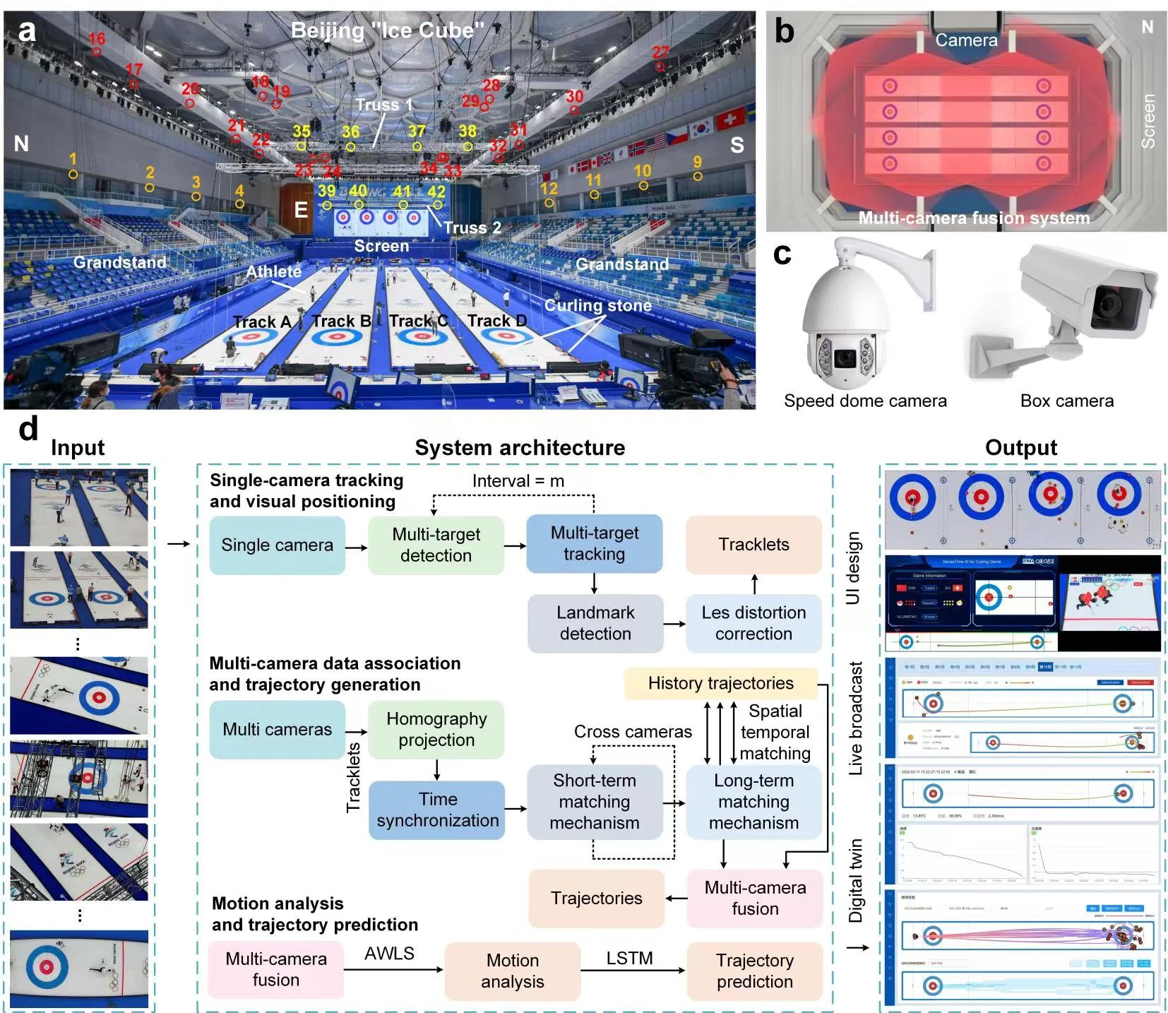 AI-based Curling Game System