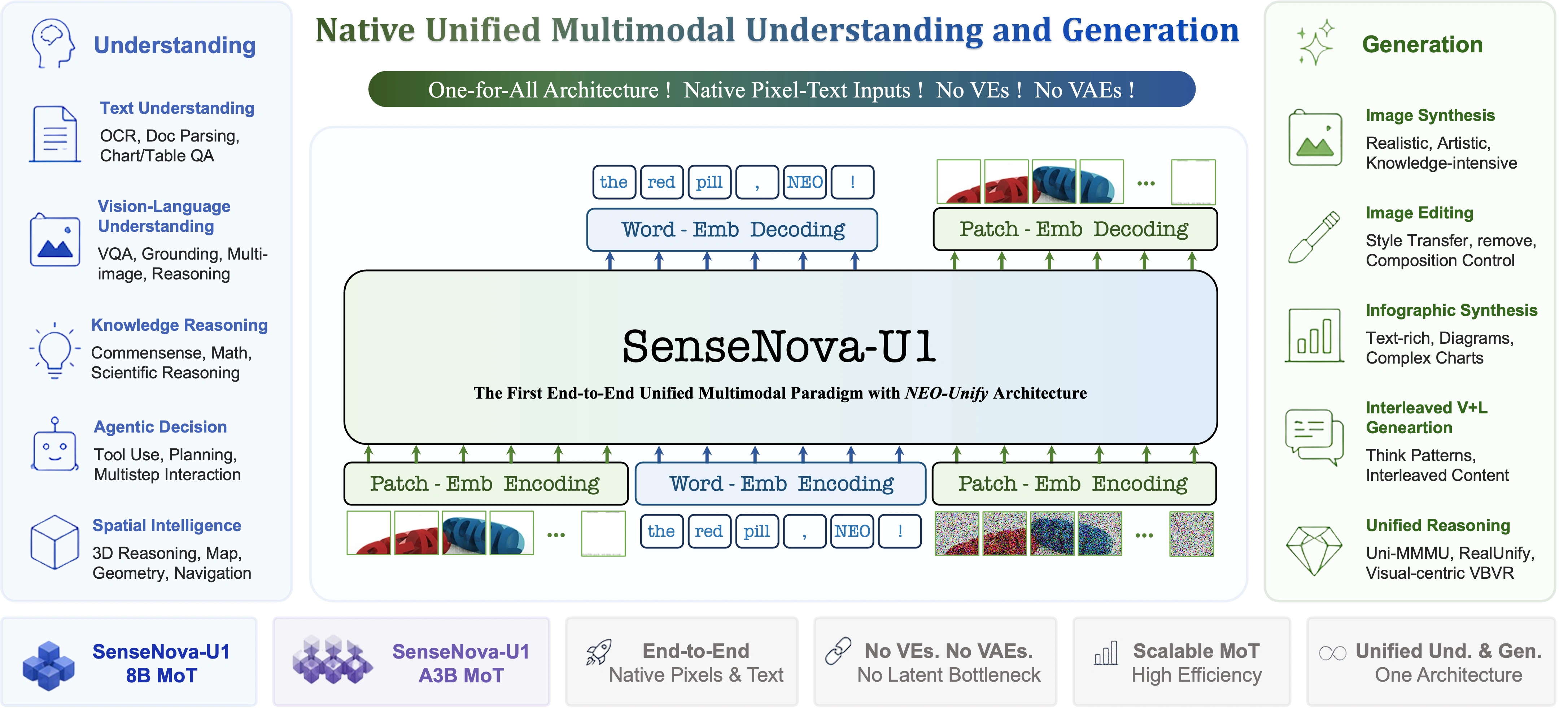 SenseNova-U1 paper preview