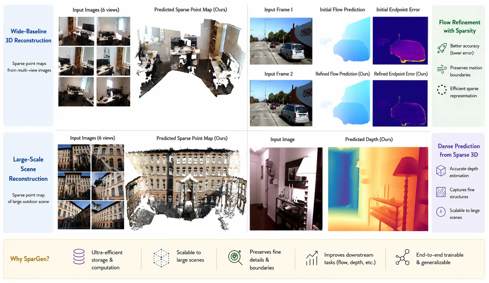SPARGen spatial perception and generation outputs