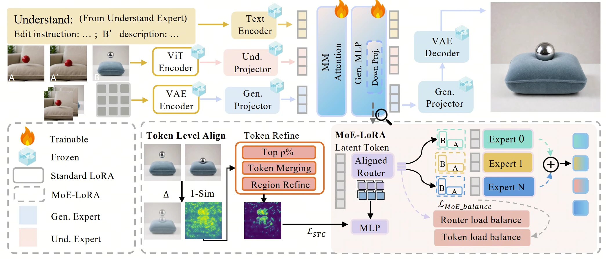 TransPhy qualitative image-editing results