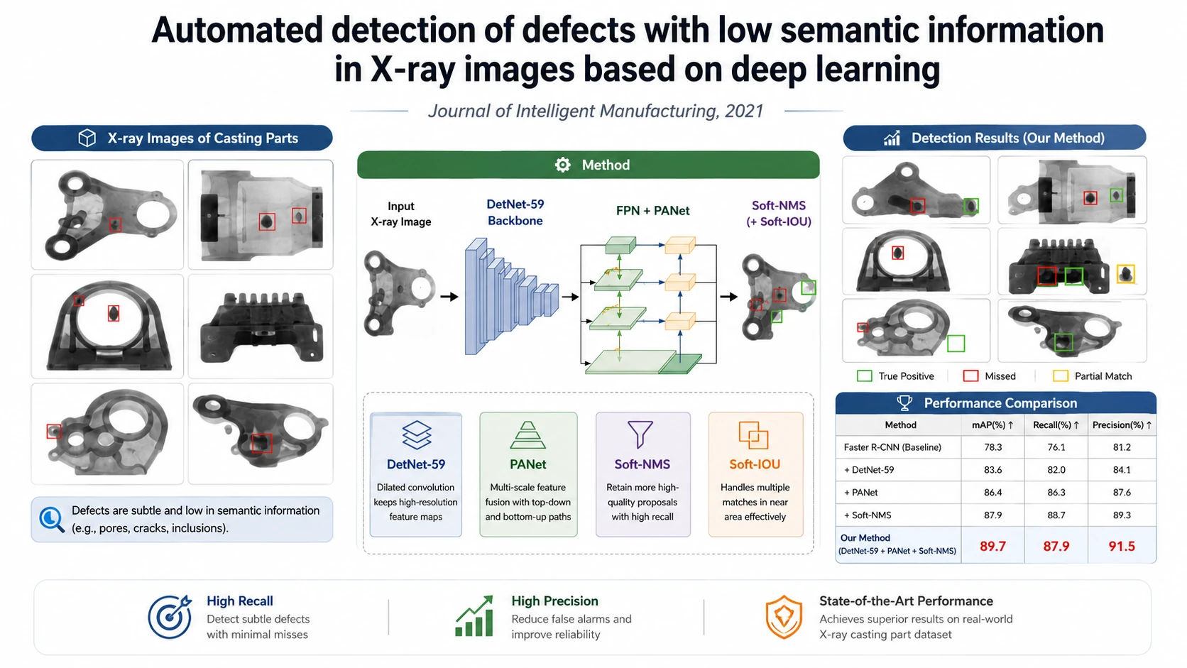 X-ray defect detection paper preview